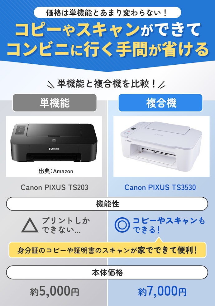 スキャン・コピーもしたいなら複合機を選ぼう!