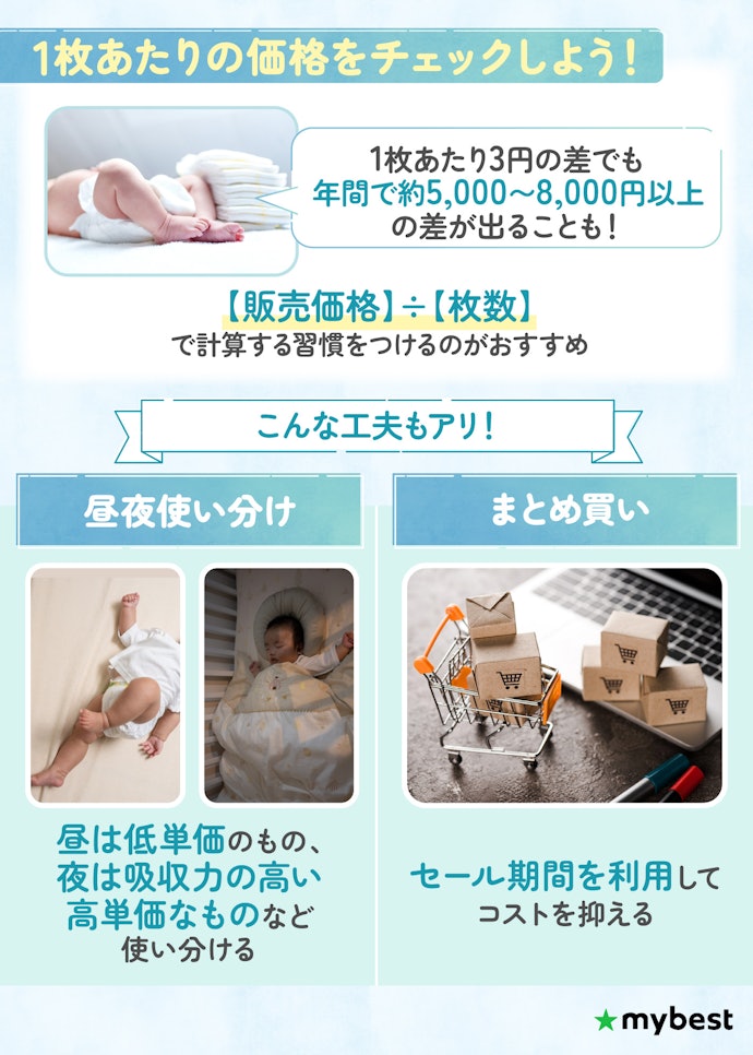 コストが気になるなら1枚あたりの価格をチェック