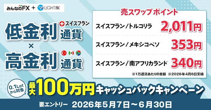 【スイスフラン×高金利通貨】注目ペアで最大100万円キャッシュバック