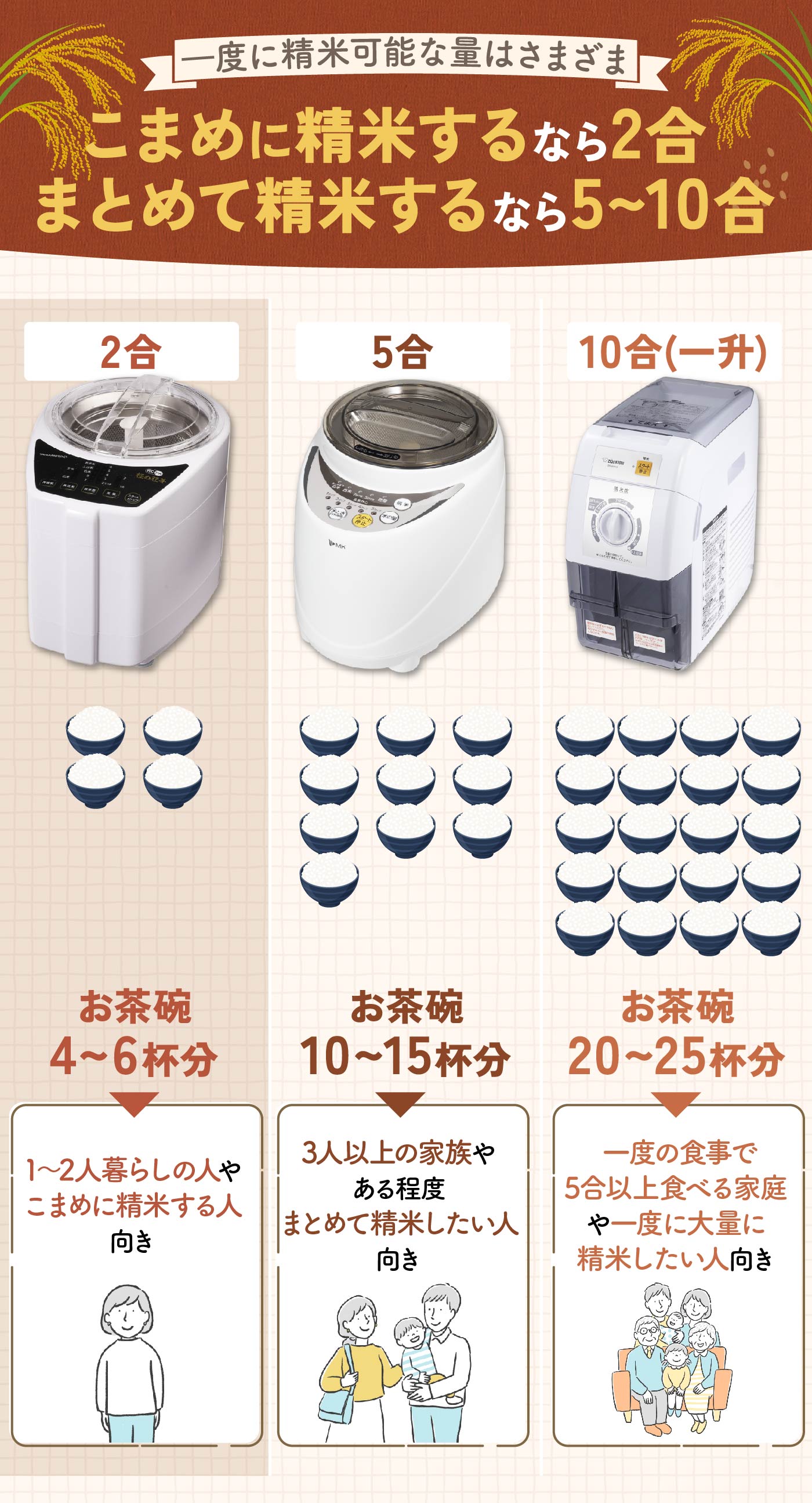 徹底比較】家庭用精米機のおすすめ人気ランキング【古米がおいしくなる