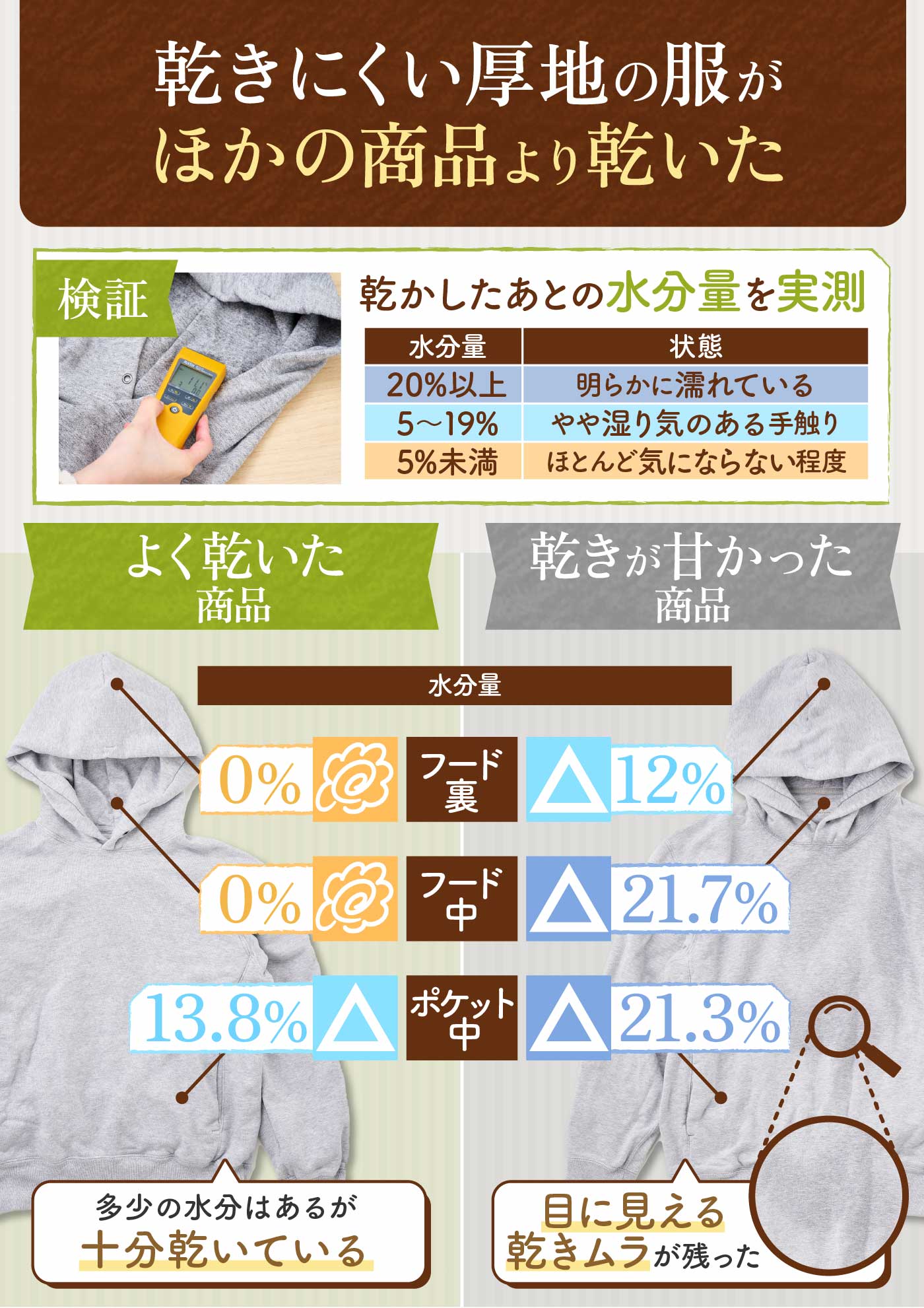 徹底比較】衣類乾燥機のおすすめ人気ランキング【2026年4月】 | マイベスト