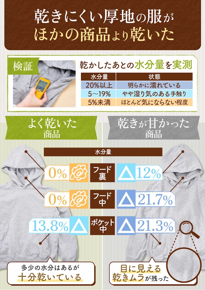 乾いてこその乾燥機。大容量なら日立・東芝・ハイアール、小容量ならSun Ruckがおすすめ