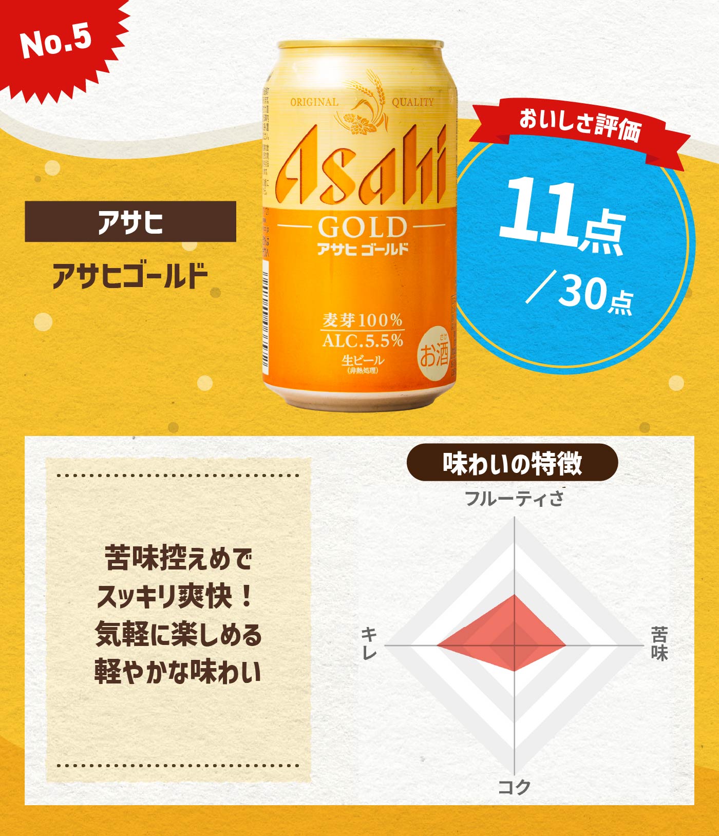 セブン・ファミマ・ローソンで発見！仕事終わりに沁みる春の新作ビール