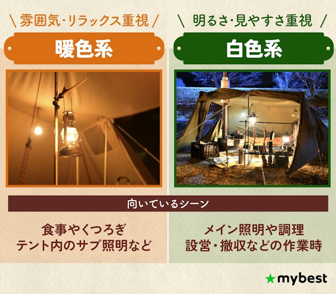色温度は雰囲気重視なら暖色、作業重視なら白色を選ぼう