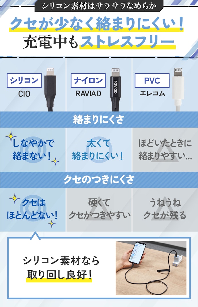 充電しながらスマホを操作する人は、シリコン素材のものを選ぼう