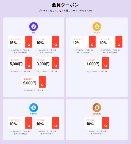 グレードに応じて毎月もらえる会員クーポン