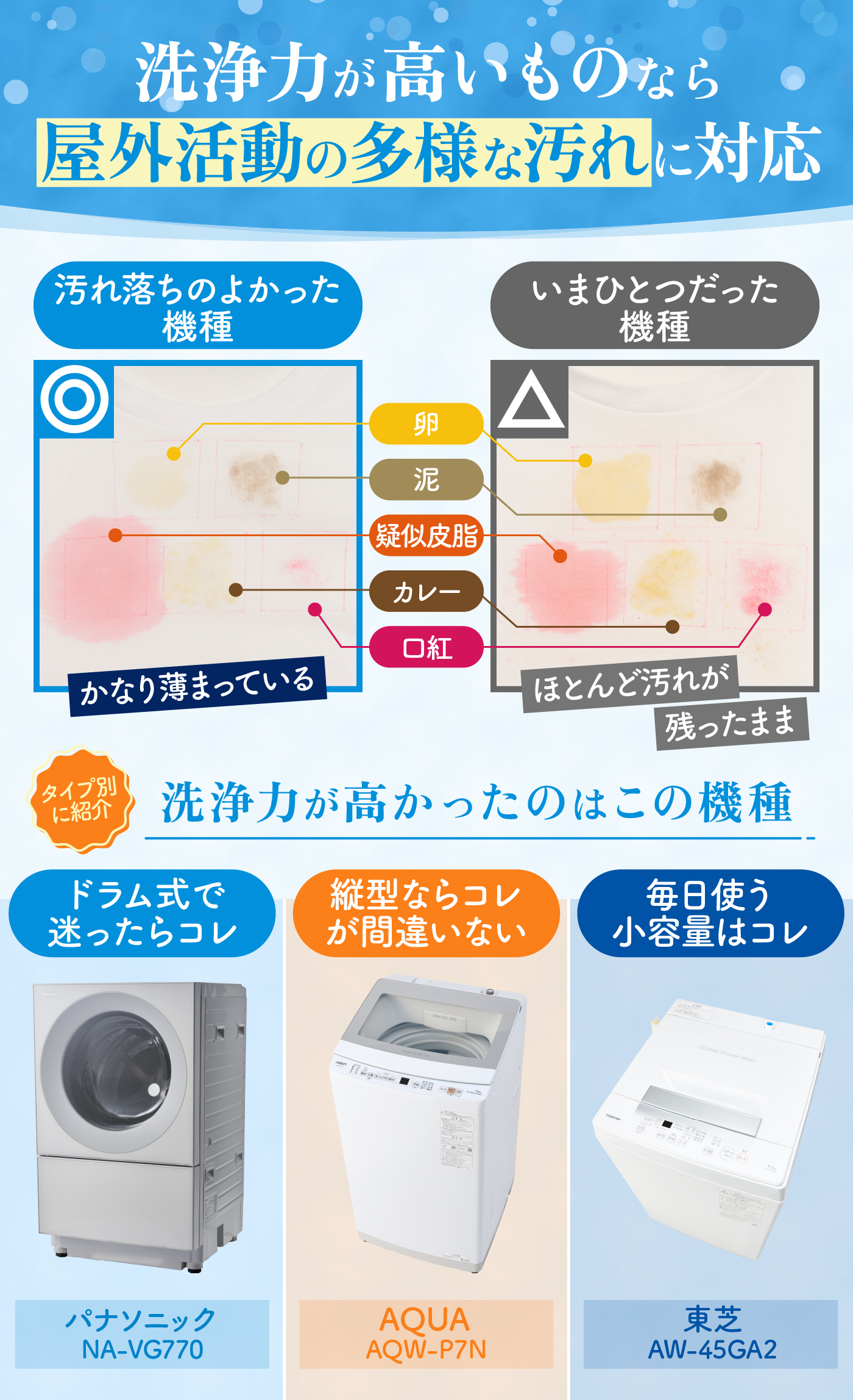 徹底比較】一人暮らし向け洗濯機のおすすめ人気ランキング【2026年1月