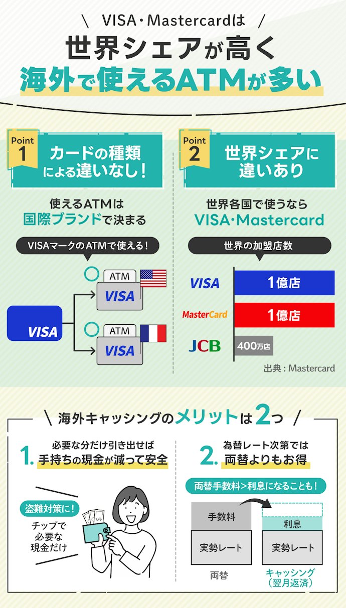 海外キャッシングをしたいなら国際ブランドはVISAかMastercardがおすすめ