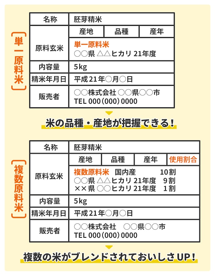 品種・新鮮度にこだわるなら、単一原料米を選ぶのも1つの手