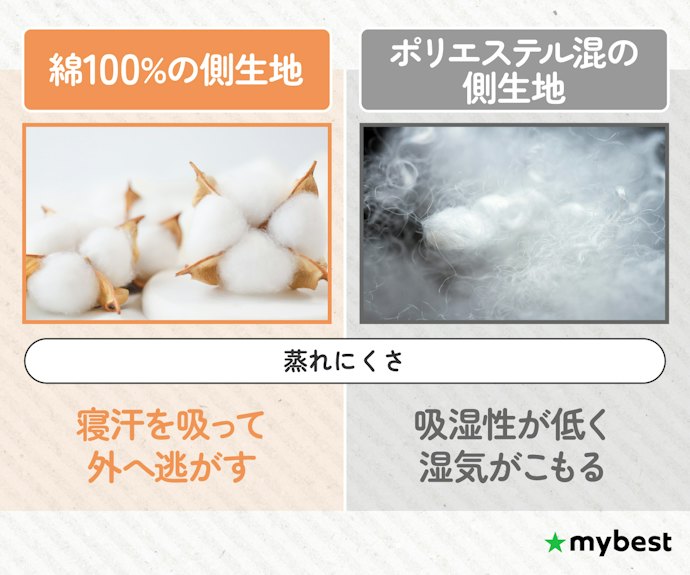 蒸れにくさは「側生地」に左右されやすい。寝汗が気になる人は綿配合を