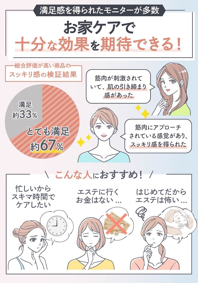 効果をしっかり求めるならクリニックへの通院も検討してみて
