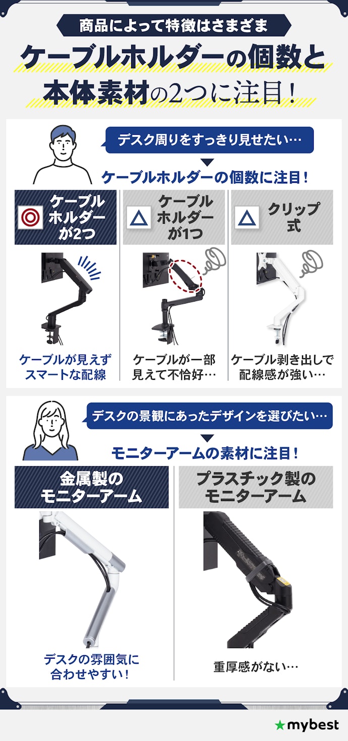 デスク周りをすっきりさせたいなら、配線と素材にこだわったアームがおすすめ