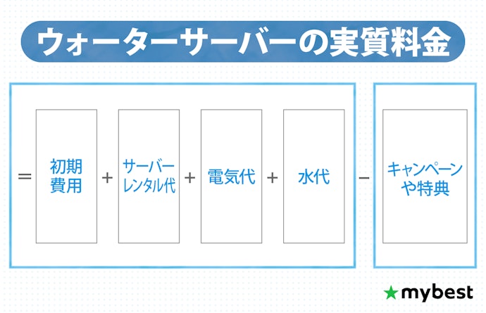 コスモウォーターのウォーターサーバーは2商品!トータルコストが安いのはSmartプラス
