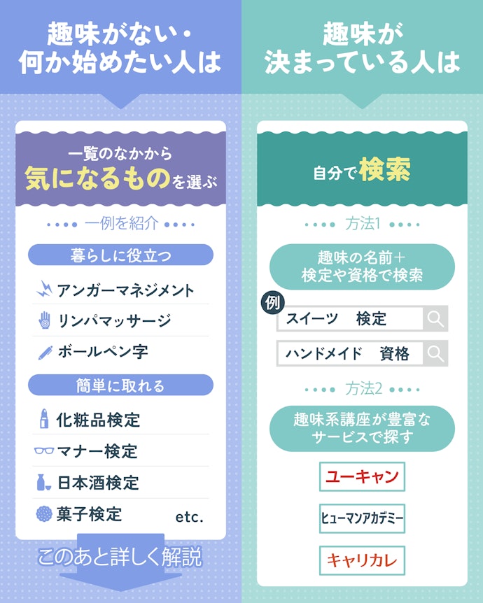 趣味系の資格を探すなら、一覧のなかから選ぶor自分で検索!