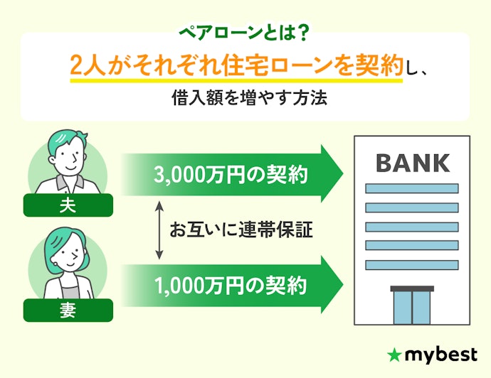 共働きで、審査が不安な人はペアローンの利用も検討しよう