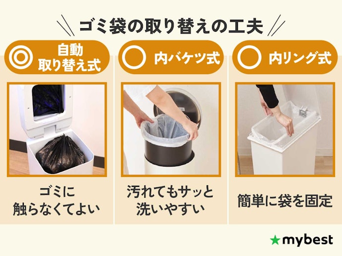⑤ 袋の取り付け・取り外す工夫があるものをチェック