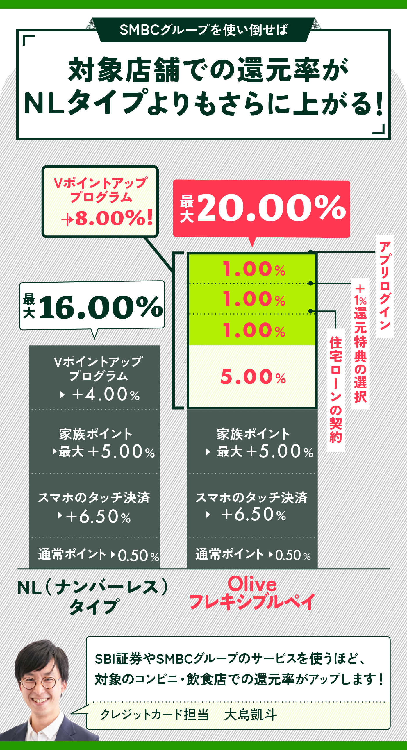 三井住友カードのおすすめ人気ランキング！メリット・デメリットを徹底比較【どれがいい？】 | マイベスト