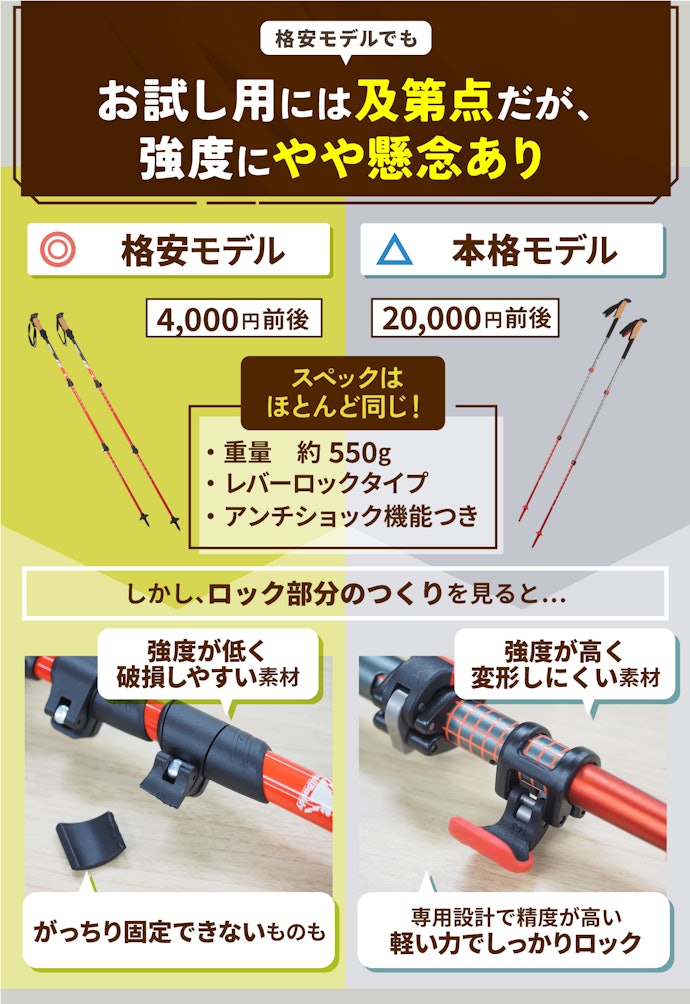 富士山へのチャレンジ・ひと夏のお試し用なら格安モデルも選択肢に