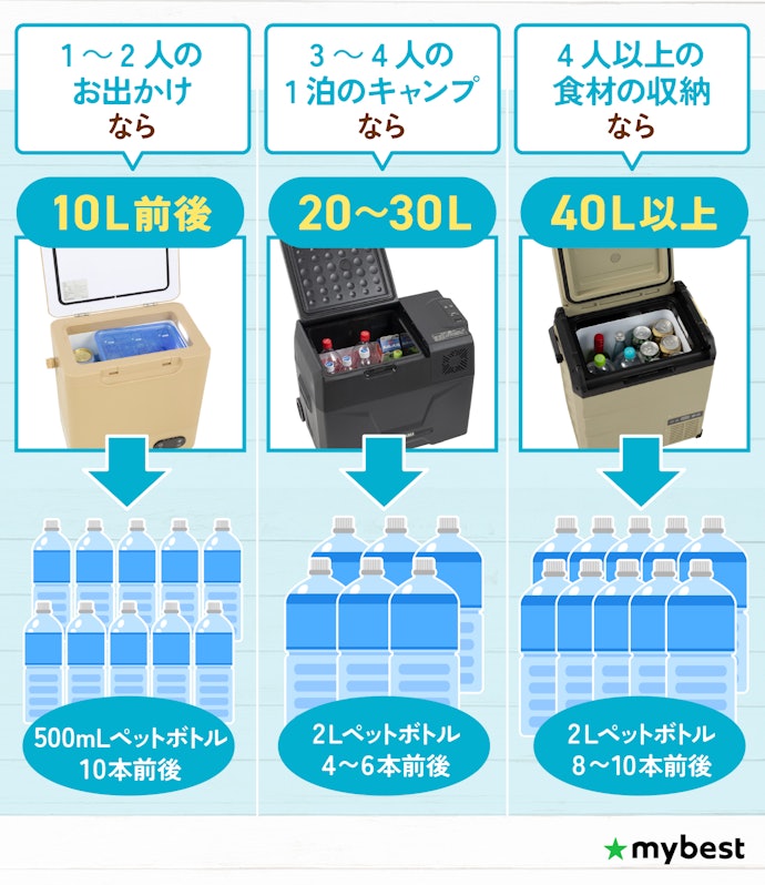① 使用人数・用途に合わせて容量を選ぼう