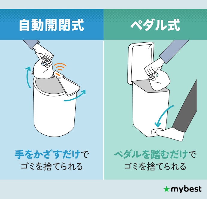 ニオイが漏れない蓋付きがおすすめ。開閉方法は重視する点に合わせて選ぶ