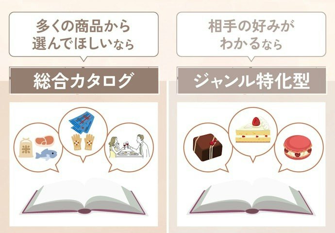 相手に合わせてカタログのタイプを選ぼう