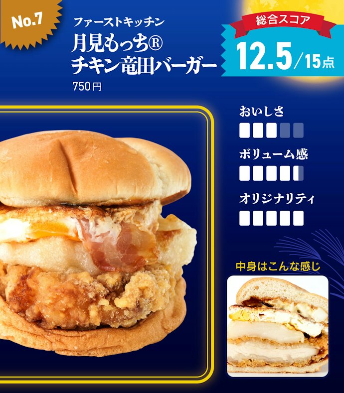 【7位】ファーストキッチン「月見もっち®チキン竜田バーガー」(750円)
