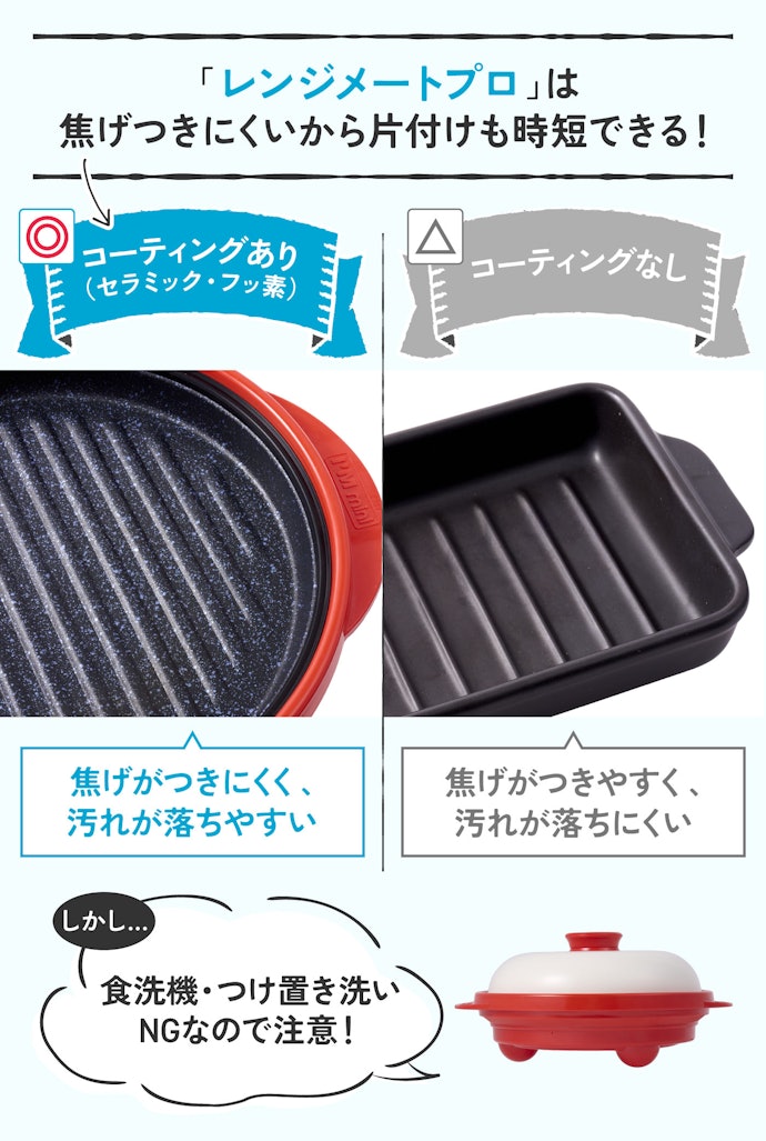 ポイント②:フッ素コーティングで焦げ付きにくい
