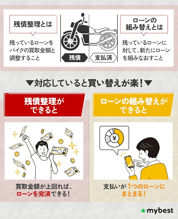 ローンが残っているバイクを売るなら残債整理と組み換えができる業者を選ぼう
