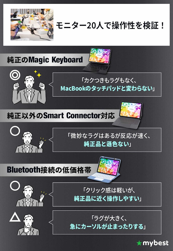 トラックパッドは価格が高いほど高性能。ただし低価格帯でも十分に操作できる商品はある