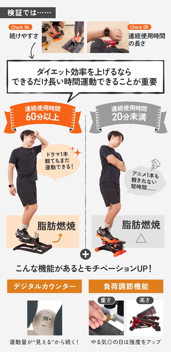 【ポイント②】連続使用時間は超重要ポイント。さらに「負荷調節機能」や「デジタルカウンター」があると継続しやすい