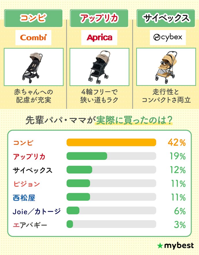 迷ったら人気ブランドの特徴から選ぼう
