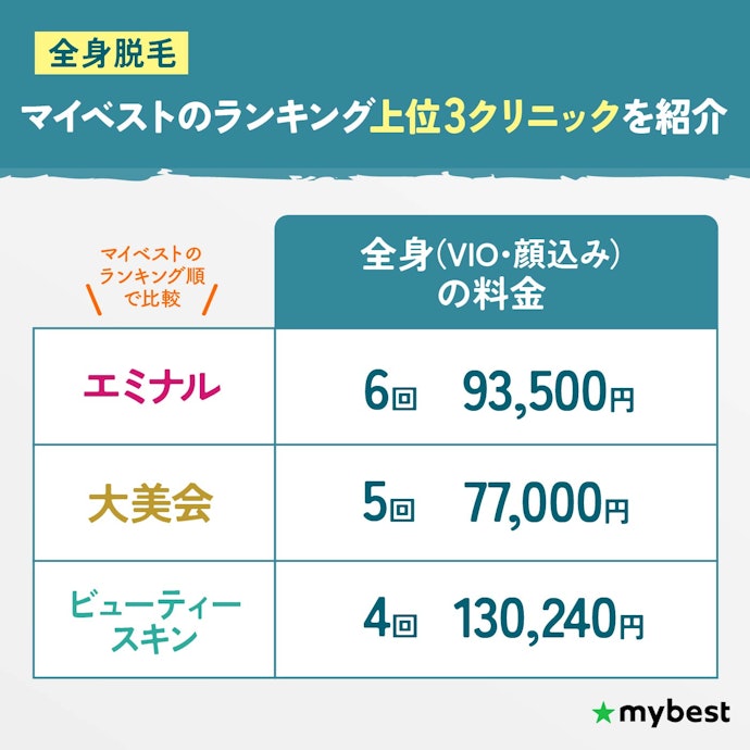 5回プランで料金を比較し、終了後に足りなかったら追加しよう