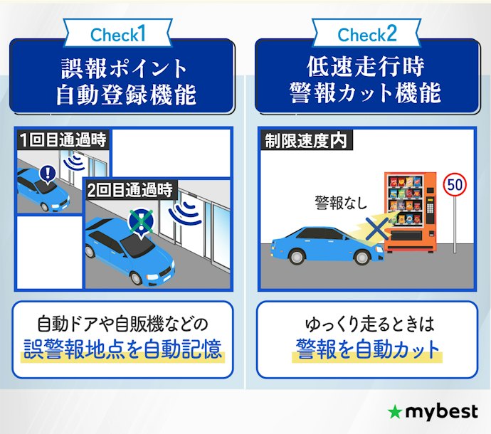 誤報の多さは快適さに直結。誤報対策が充実しているものがおすすめ
