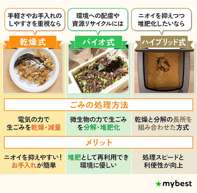 家庭にあった処理方式で選ぼう