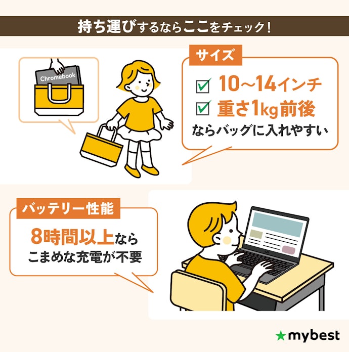 持ち運びが多いなら、サイズやバッテリー持ちにも注目しよう