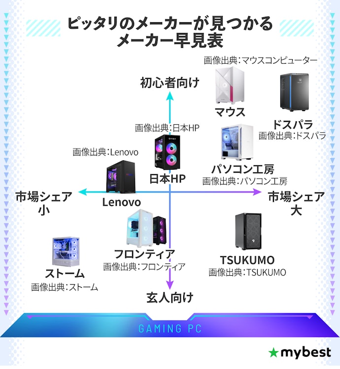 BTOのおすすめメーカーを紹介