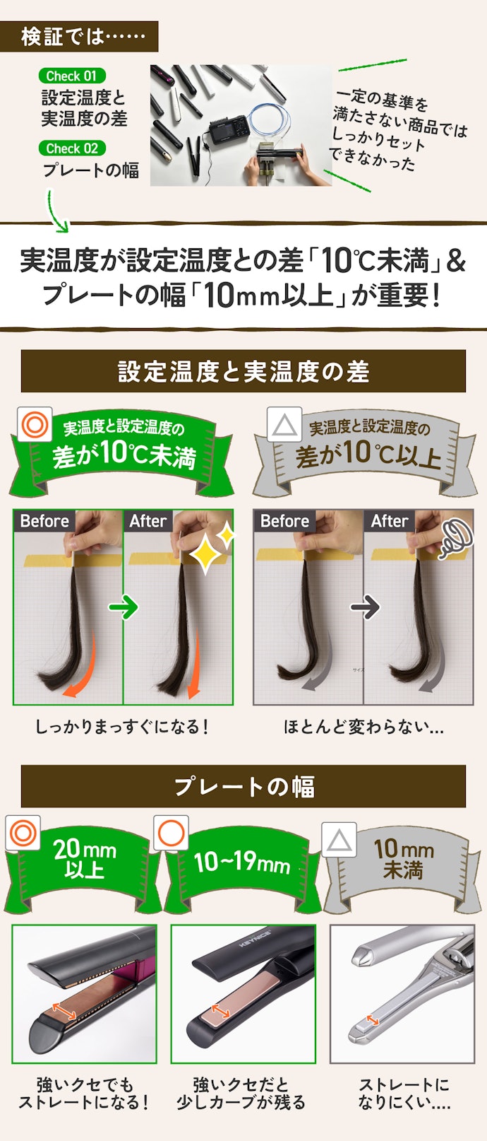 【ポイント②】プレートの「温度&幅」に注目すれば、思い通りのストレートが作りやすい!