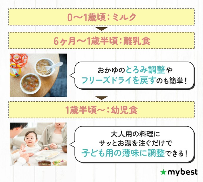 ミルクだけじゃない!離乳食・幼児食づくりにも便利