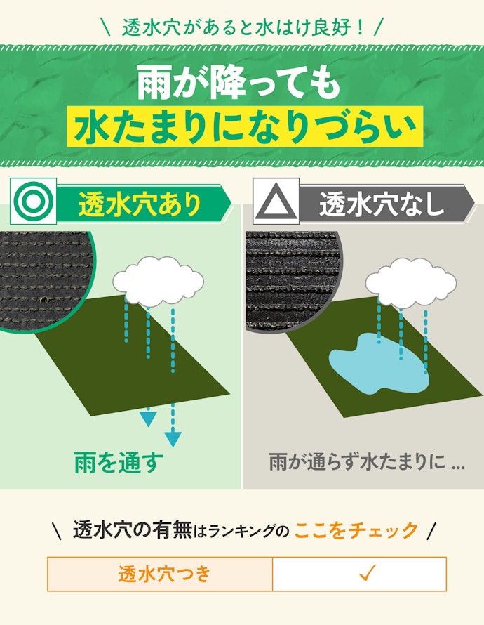 水はけを良くするために、透水穴つきの人工芝がおすすめ