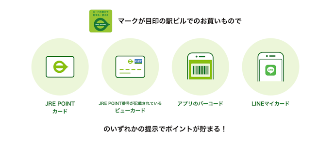 ビューカードを利用して貯める