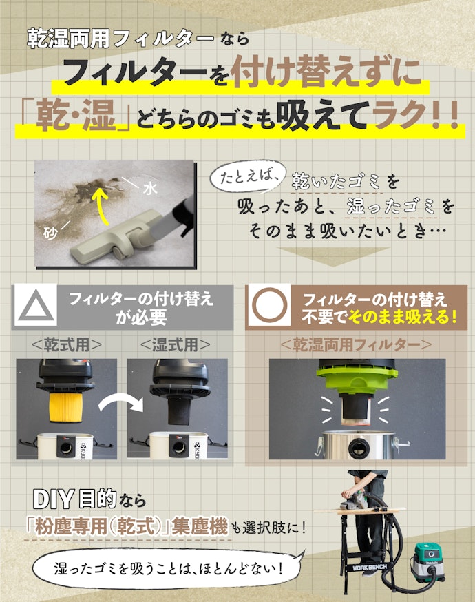 タイプは乾湿両用がほとんど。なかでも、「乾湿両用フィルター」付きがおすすめ