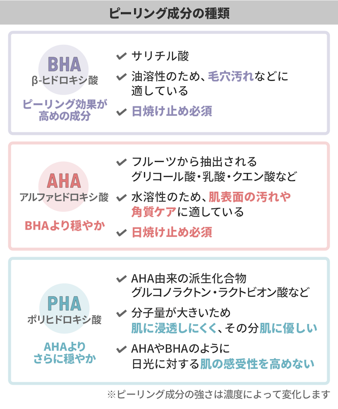 ピーリング成分は「BHA」「AHA」「PHA」の3種類。肌悩み・肌質から選ぼう
