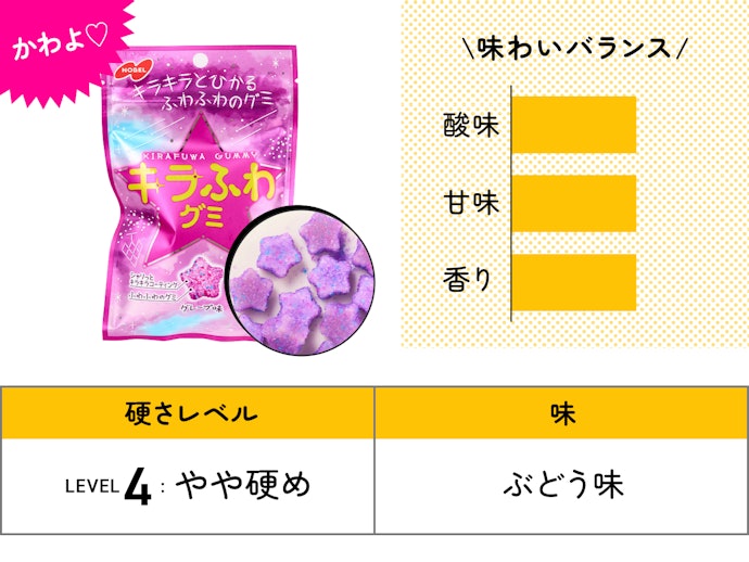 【6位】NOBEL「キラふわグミ グレープ味」(160円)/ 50g / 171kcal
