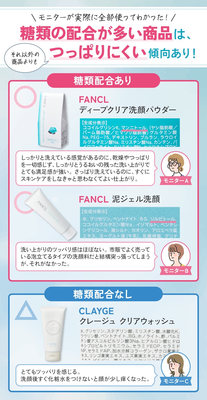 ③ しっとりした洗いあがりも求めるなら、保湿成分である糖類を多く含むものがベター