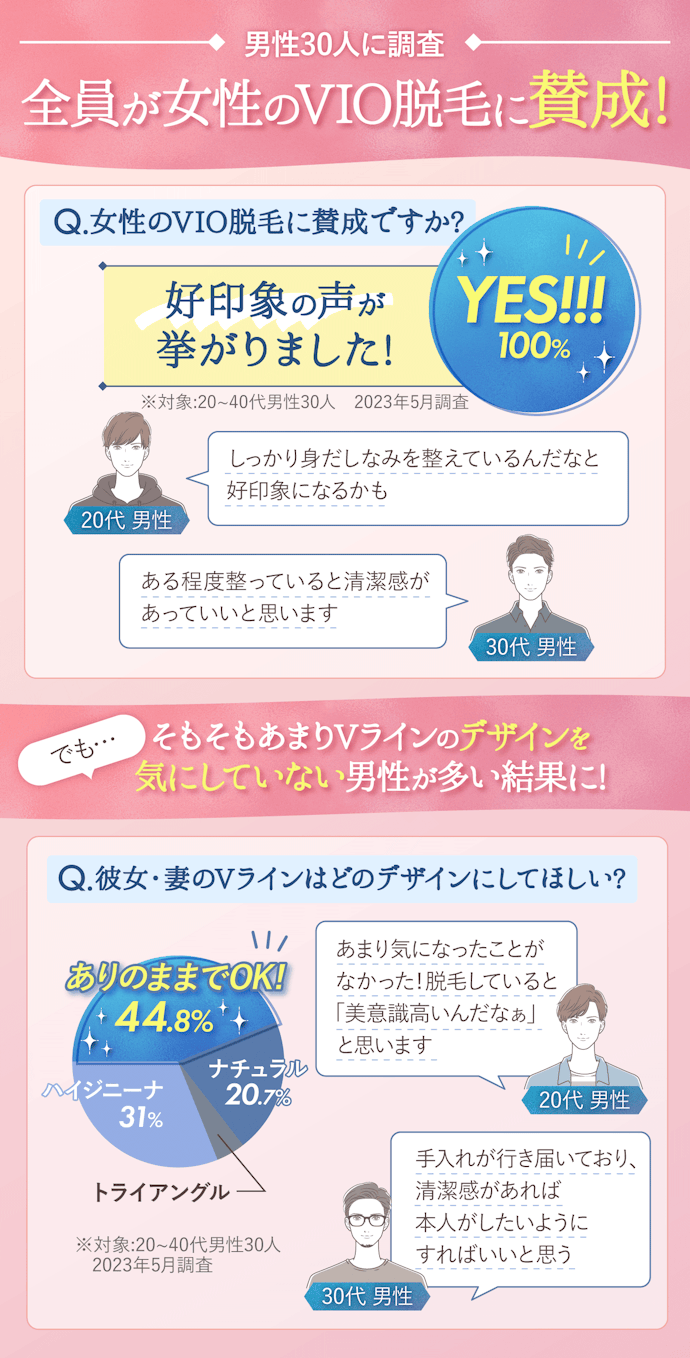 男性はVIO脱毛することに賛成…?