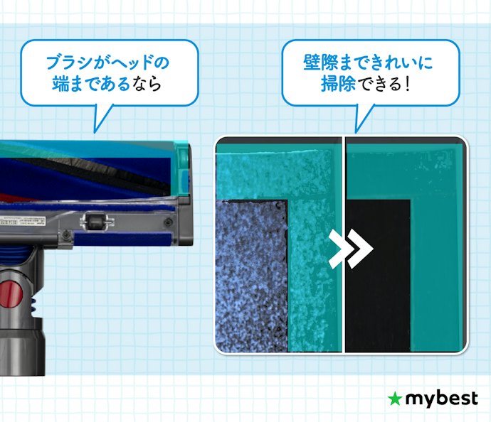 壁際まで掃除したいなら、ヘッドの形状にも注目
