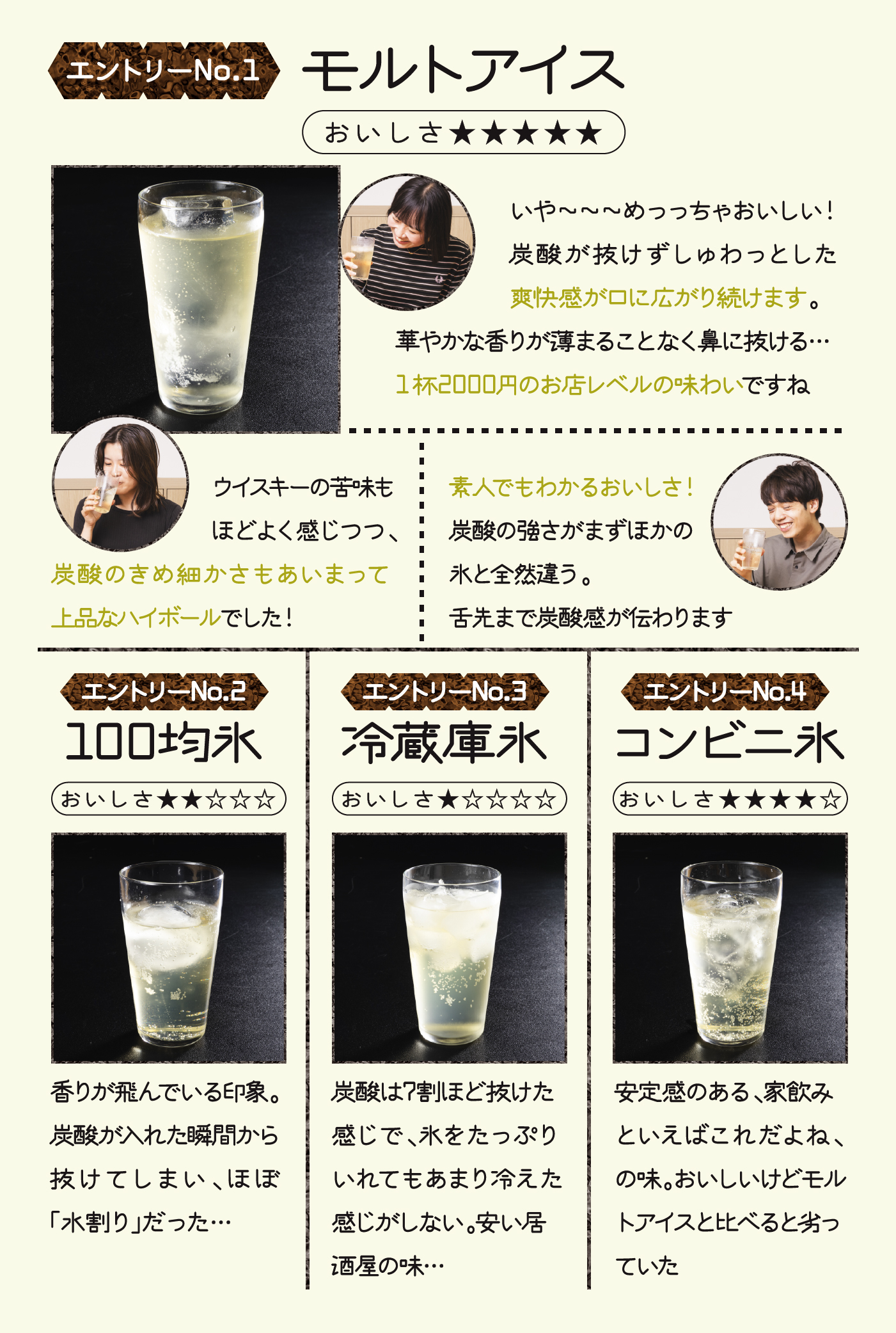 モルトアイス 製氷 お酒 透明氷 6000万円突破】究極の透明氷製氷