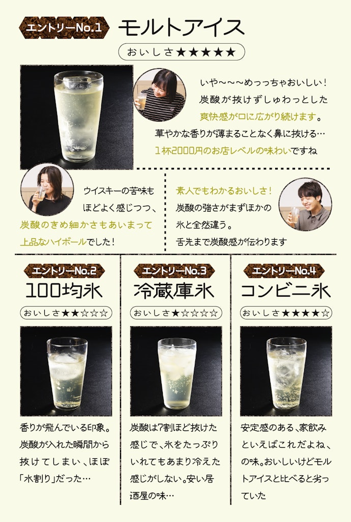 BARレベルの透明氷が家で作れる!?クラファン中の BARレベルの透明氷が家で作れる!?クラファン中の