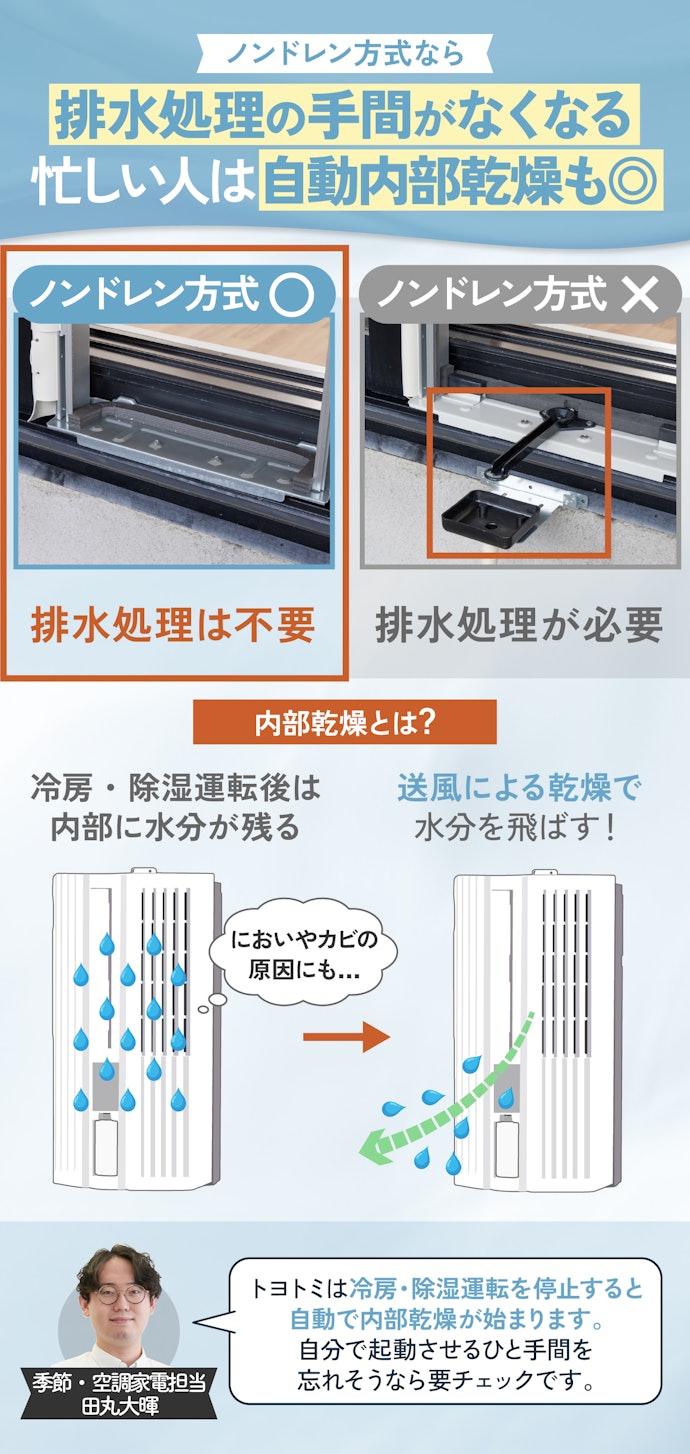 ノンドレン方式なら、最低限のお手入れの手間は省ける。さらに自動内部乾燥があるとベスト
