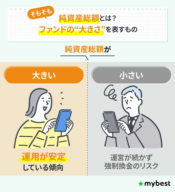 純資産総額を最後にチェック!運用の安定性を確認しよう